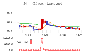 菊池製作所