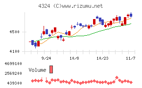 電通グループ