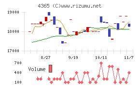 松本油脂製薬