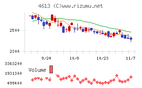 関西ペイント