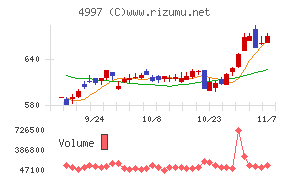 日本農薬