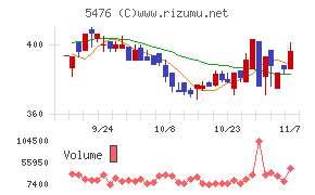 日本高周波鋼業