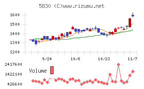 いよぎんホールディングス