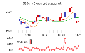 スーパーツール