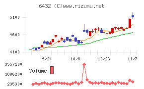 竹内製作所