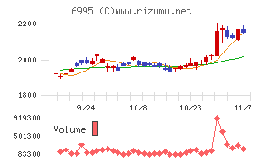 東海理化