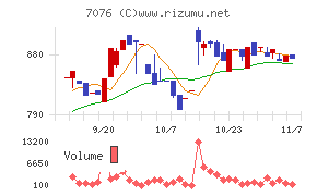 名南Ｍ＆Ａ