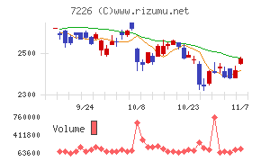 極東開発工業