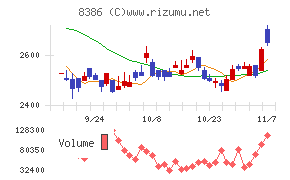 百十四銀行