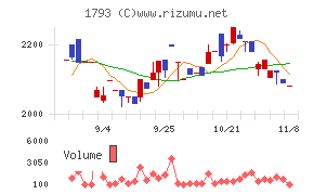 大本組