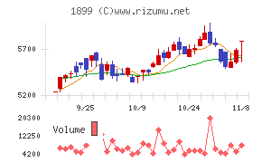 福田組