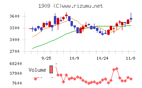 日本ドライケミカル