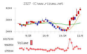 日鉄ソリューションズ