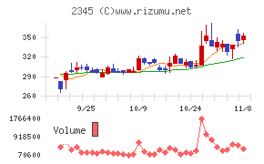 クシム