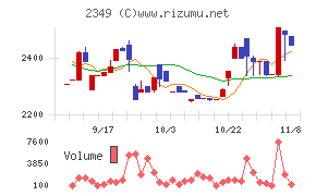 エヌアイデイ