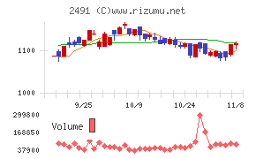 バリューコマース