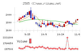 ライフドリンクカンパニー