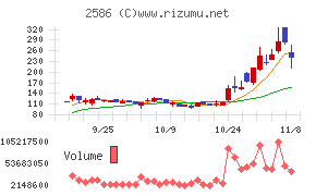 フルッタフルッタ