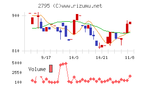 日本プリメックス