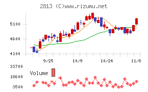 和弘食品