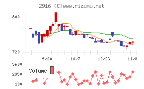 仙波糖化工業