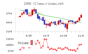 クリアル