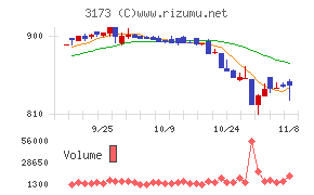 Ｃｏｍｉｎｉｘチャート