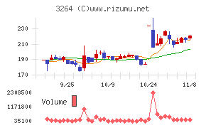 アスコット