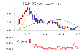 ゴルフダイジェスト・オンライン