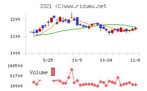 ミタチ産業