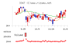 トラスト