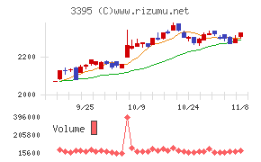 サンマルクホールディングス