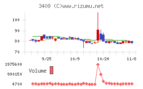 北日本紡績