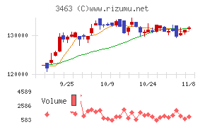 いちごホテルリート投資法人