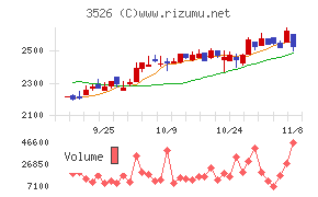 芦森工業