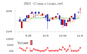 オーベクス