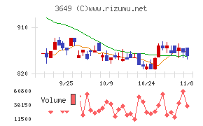 ファインデックスチャート