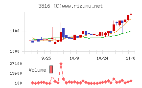 大和コンピューター