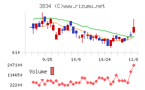 朝日ネット