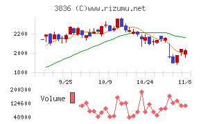 アバントグループ