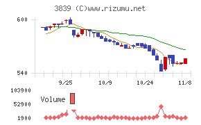 ＯＤＫソリューションズ