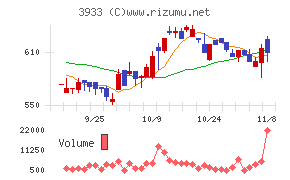 チエルチャート