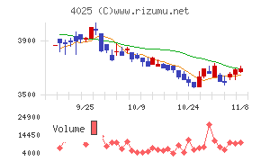 多木化学