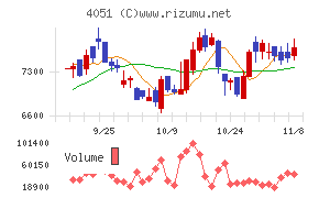 ＧＭＯフィナンシャルゲート