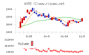 ティアンドエスグループ