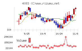 東邦アセチレン