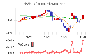 日本化学産業