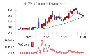 ジーネクスト