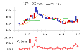 細谷火工