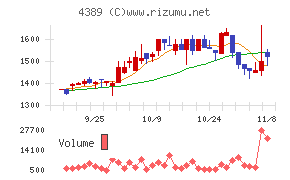 プロパティデータバンク